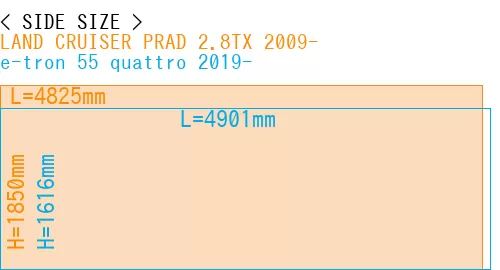 #LAND CRUISER PRAD 2.8TX 2009- + e-tron 55 quattro 2019-